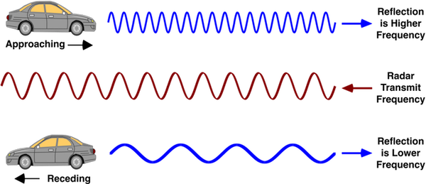 what-is-a-doppler-radar-and-how-does-it-work